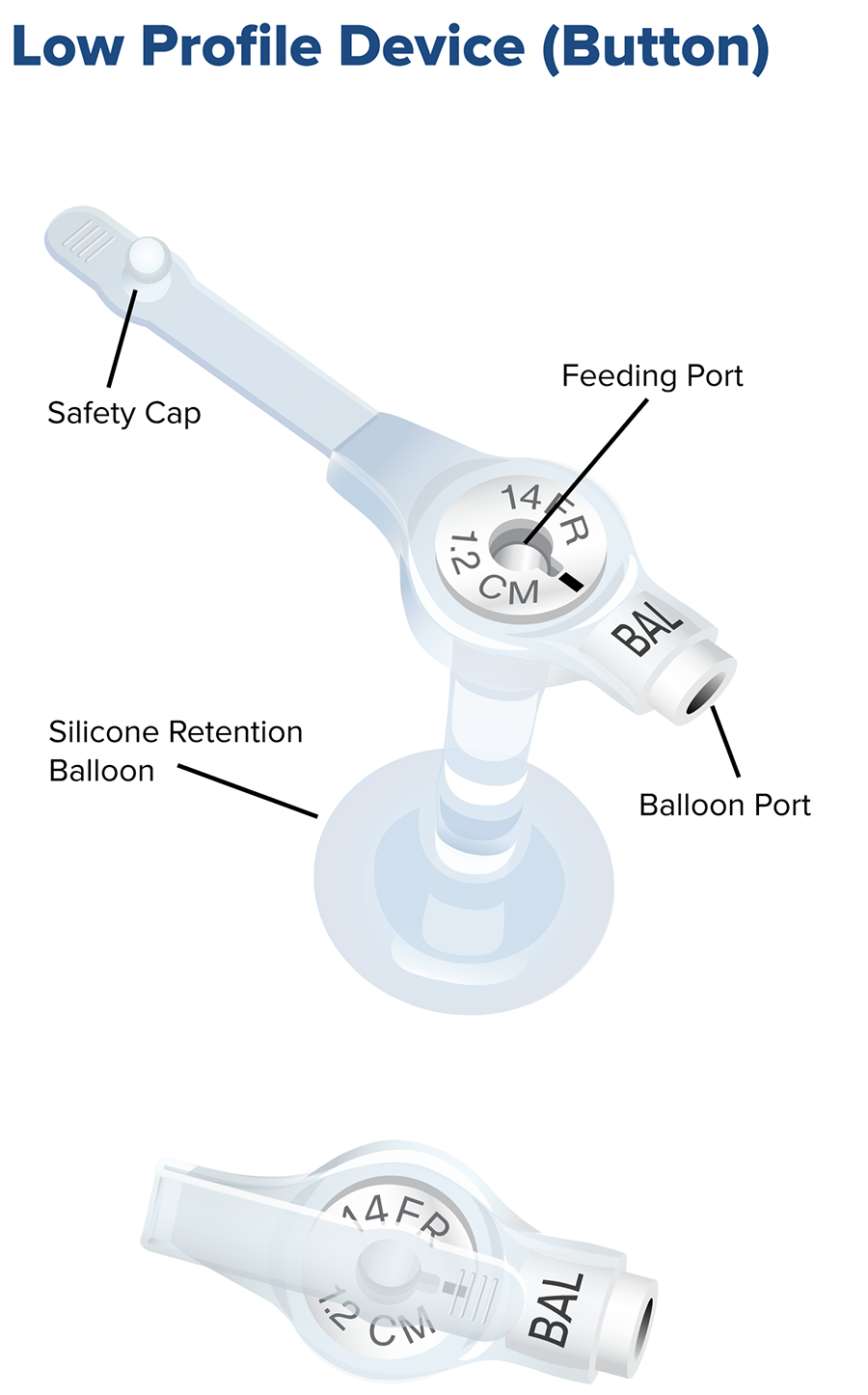 Low Profile Device (button)