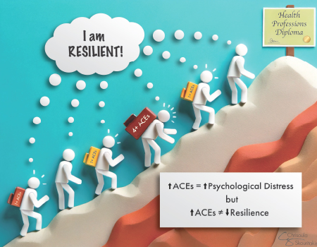 A colorful illustration depicts six students climbing a mountain — three of them are wearing backpacks with the word ACEs”