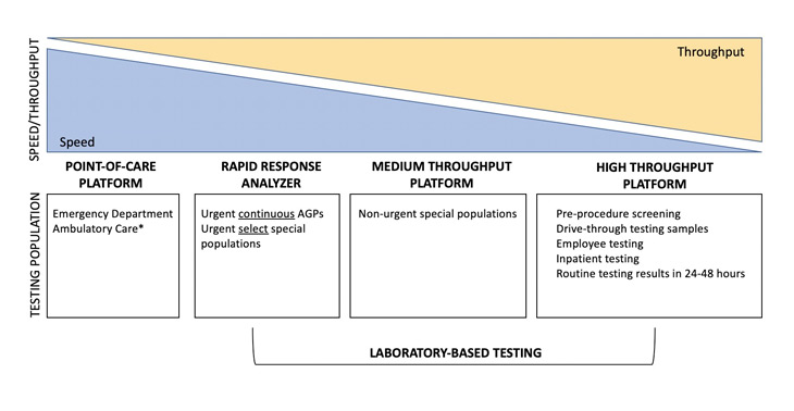 UC Davis Health Testing Conceptual Diagram