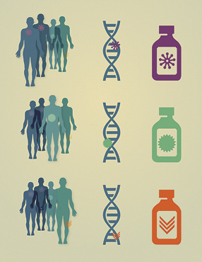 Discovering unique therapies that treat an individual’s cancer based on the specific genetic abnormalities of that person’s tumor. Courtesy of the National Cancer Institute